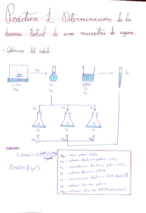Miniatura del documento Esquemas-Practicas.pdf