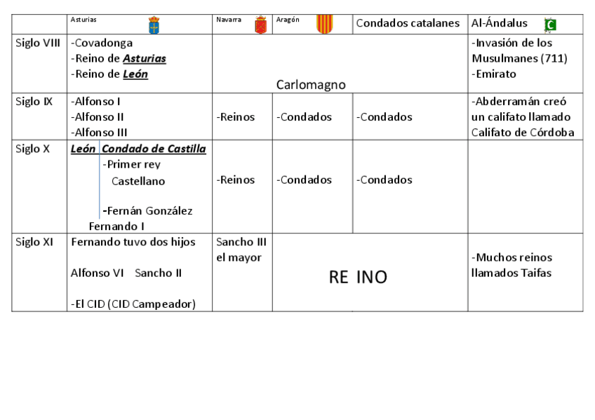 Miniatura del documento tabla-conquistas-2-ESO.pdf