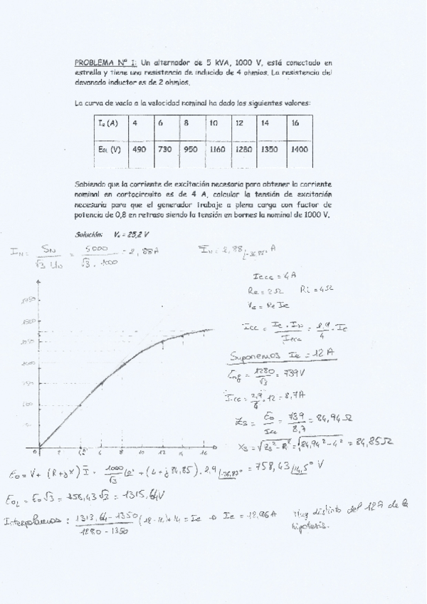 Miniatura del documento Problemas-Maquinas-sincronas-Sebastien-Cidoncha.pdf
