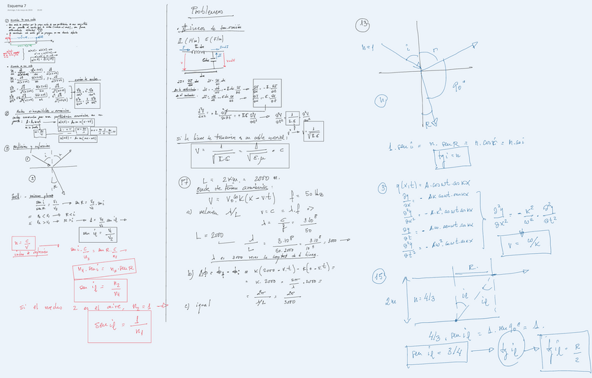 Miniatura del documento Esquema-Tema-7-y-8-Ondas.pdf