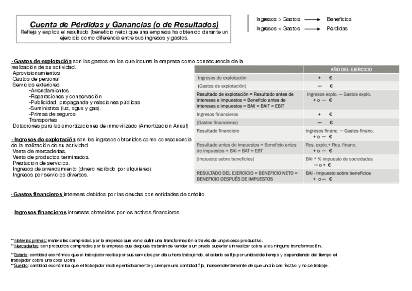Miniatura del documento Cuentas-de-Perdidas-y-Ganancias.pdf
