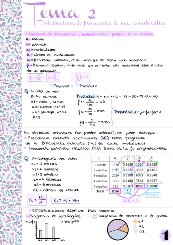 Miniatura del documento tema-2-Estadistica-.pdf