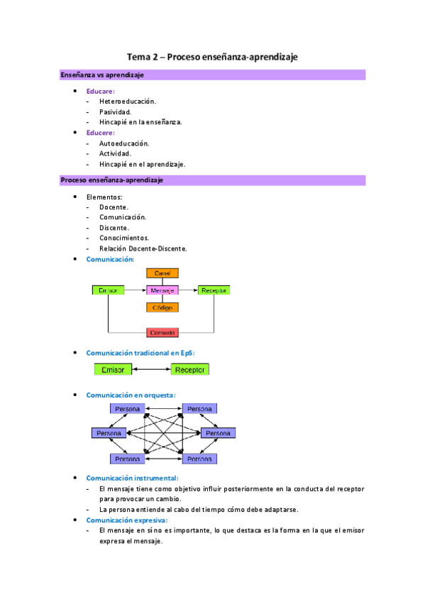 Miniatura del documento Tema-2---Proceso-ensenanza-aprendizaje.pdf