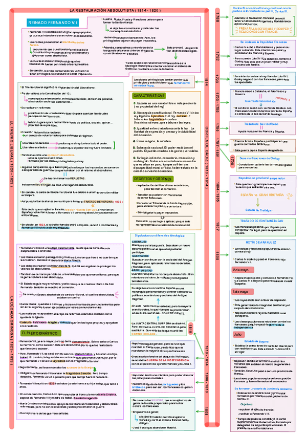 Miniatura del documento EJE-CRONOLOGICO.pdf
