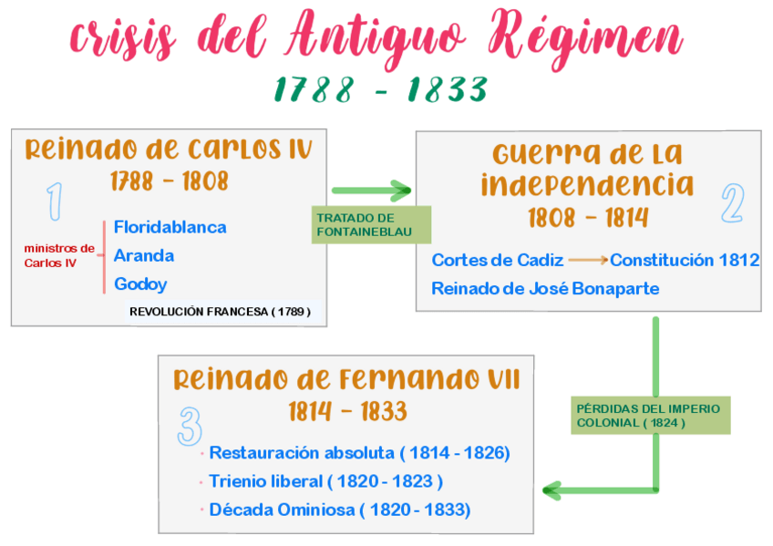 Miniatura del documento CRISIS-DEL-ANTIGUO-REGIMEN.pdf