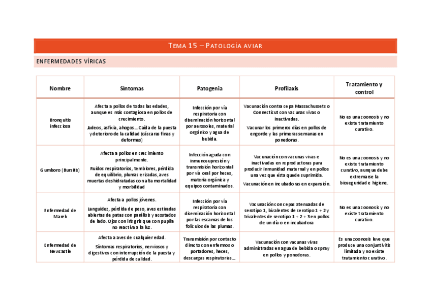 Miniatura del documento Patologia-aviar.pdf