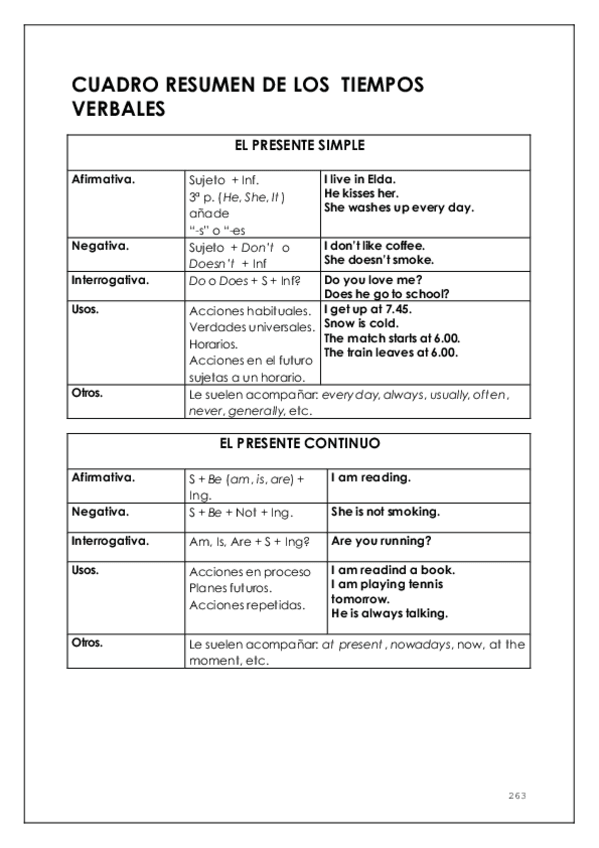 Miniatura del documento Cuadro-resumen-de-tiempos-verbales.pdf