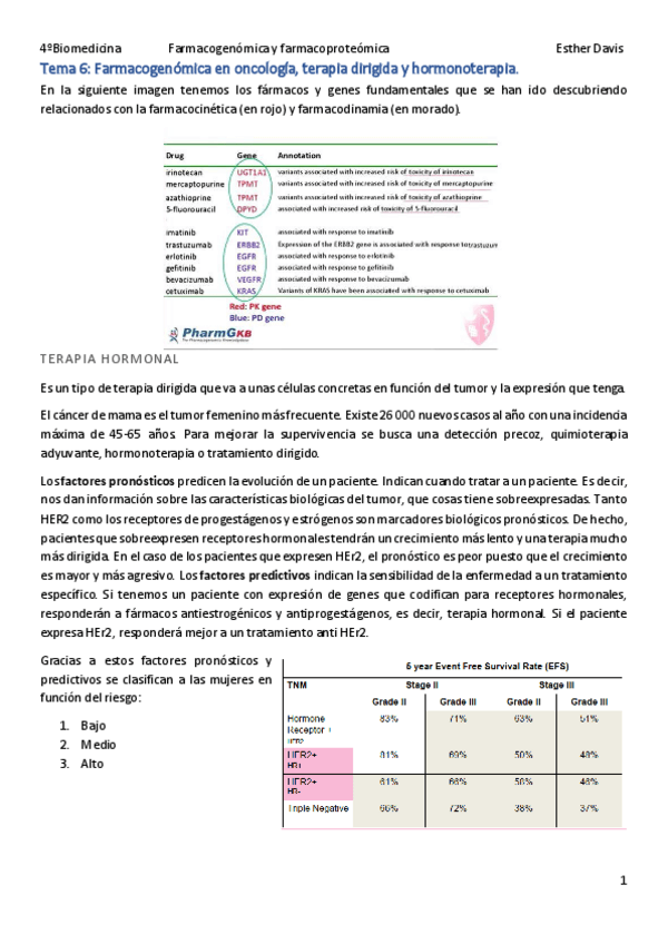 Miniatura del documento Tema-6-Farmacogenomica-en-oncologia-terapia-dirigida-y-hormonoterapia.pdf