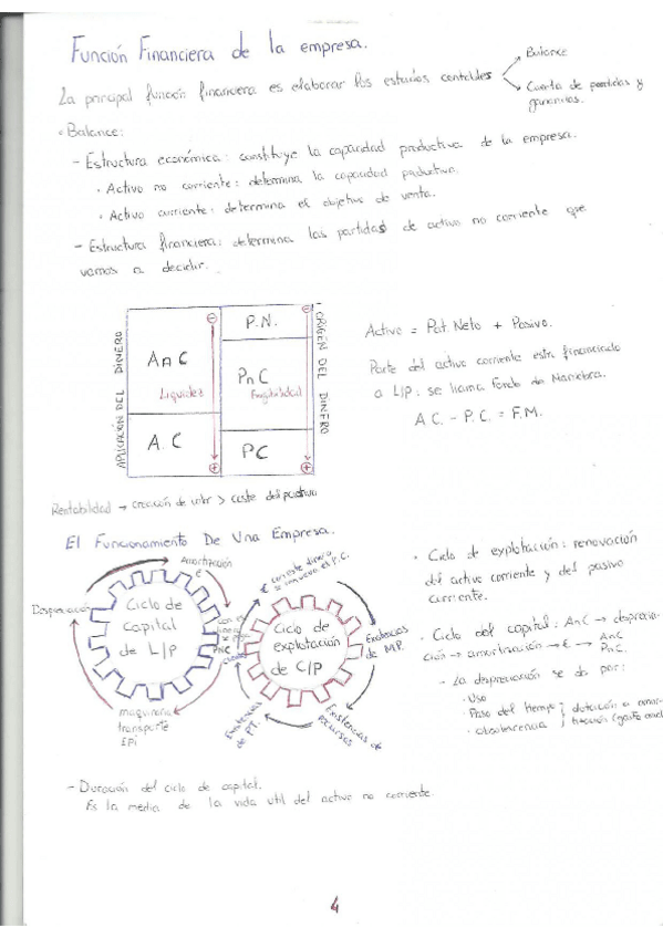 Miniatura del documento funcion financiera de la empresa y fondo de maniobra.pdf