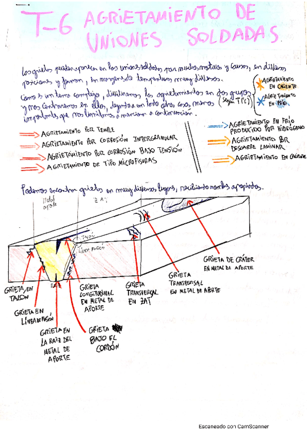 Miniatura del documento Parte-2-Soldadura-Tema-6.pdf