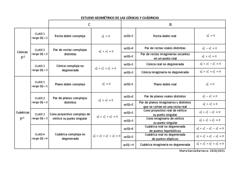 Miniatura del documento Conicas-y-Cuadricas.pdf