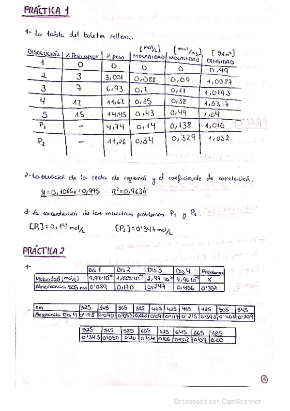 Miniatura del documento Practicas-Quimica-Sobresaliente.pdf