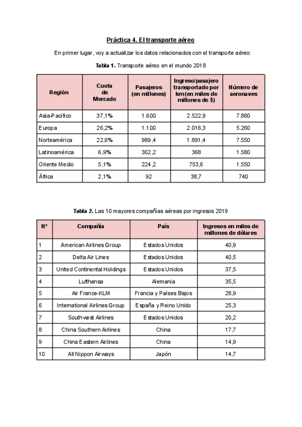 Miniatura del documento Practica-4.pdf