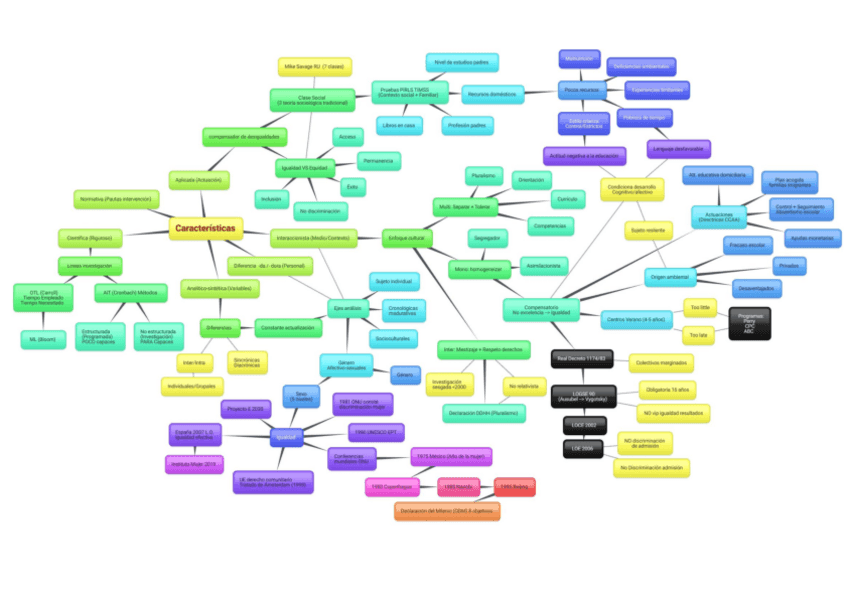 Miniatura del documento Esquema-temas-1-5.pdf