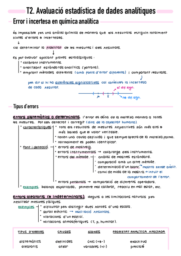 Miniatura del documento T2-Avaluacio-estadistica-de-dades-analitiques.pdf