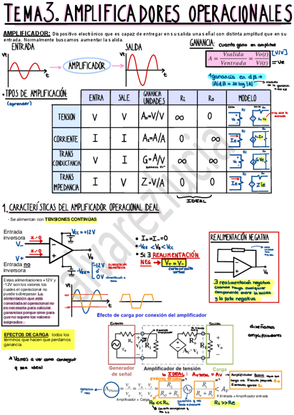 Miniatura del documento T3-AMPLIFICADORES.pdf