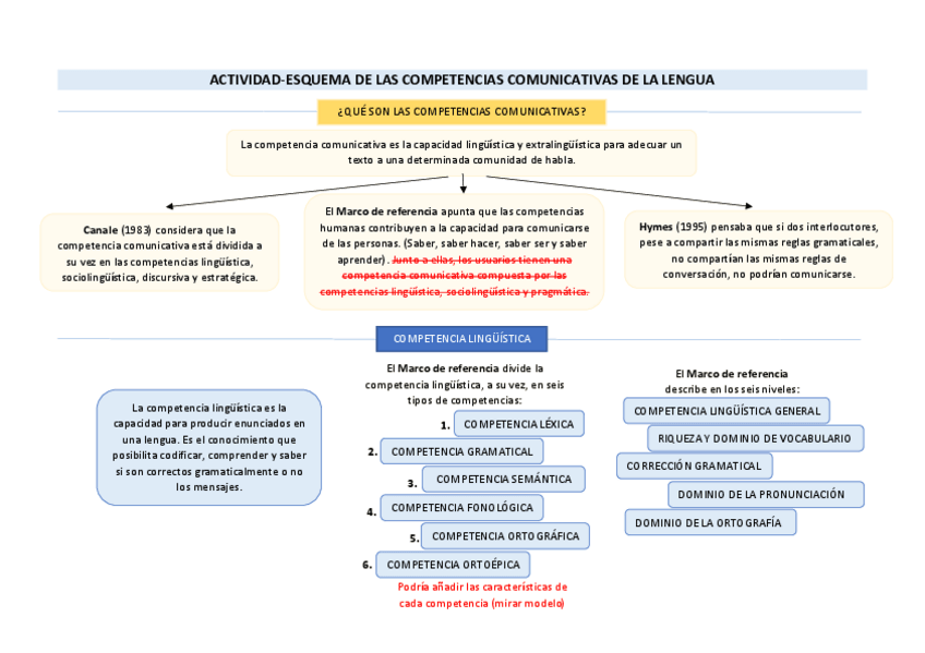 Miniatura del documento actividad-2-esquema-competencia-comunicativa-bloque-3.pdf