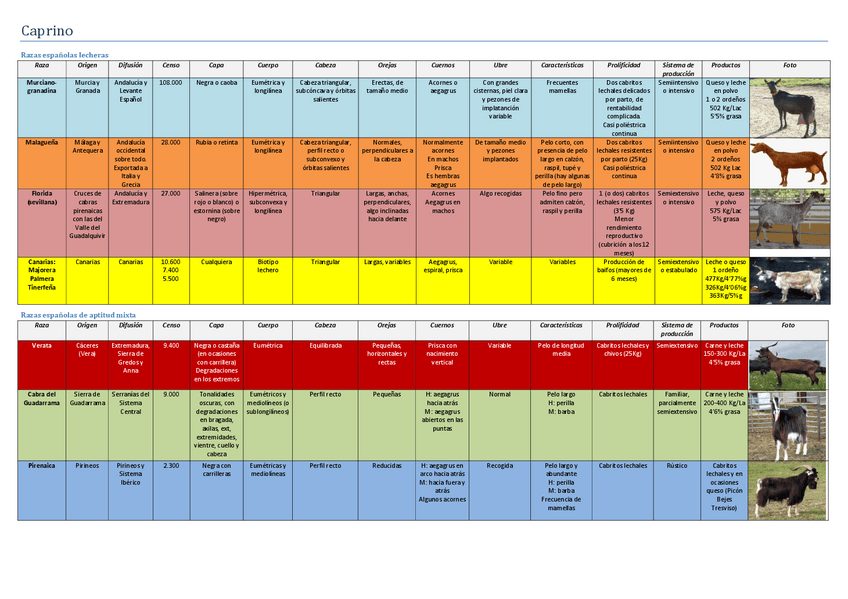 Miniatura del documento Caprino.pdf