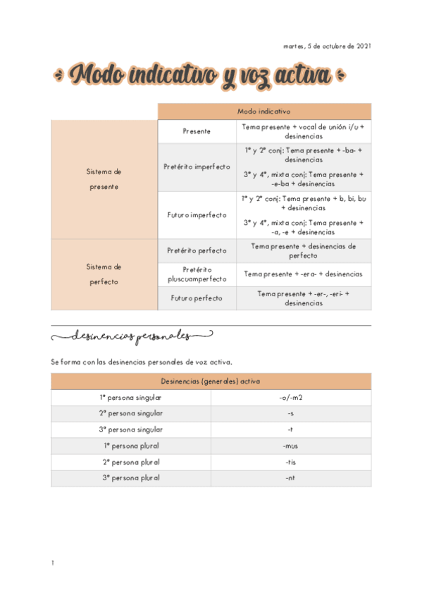Miniatura del documento Modo-indicativo-Voz-activa.pdf