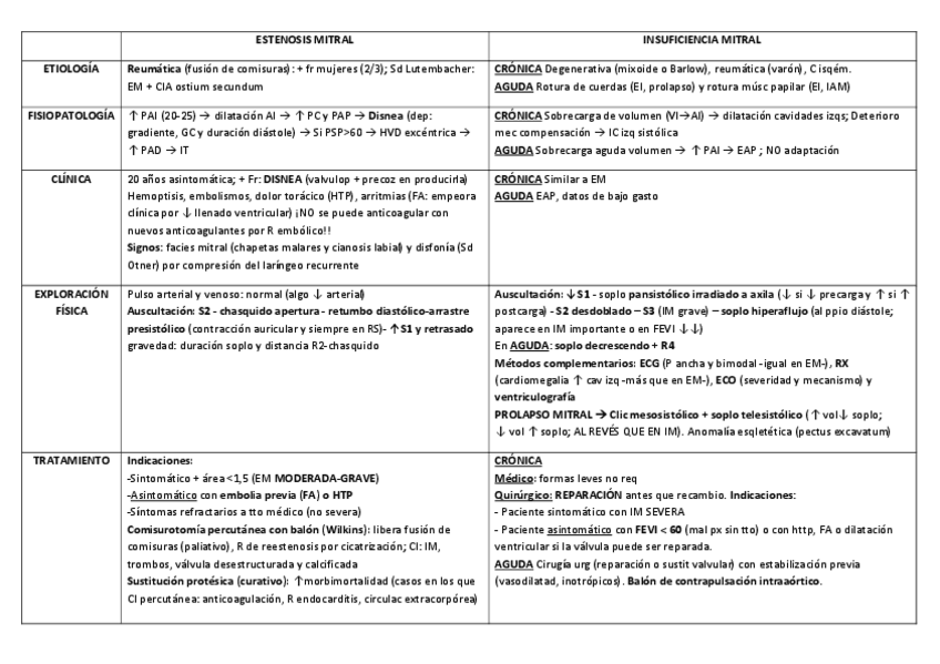 Miniatura del documento VALVULOPATIAS-MIR-ASTURIAS.pdf