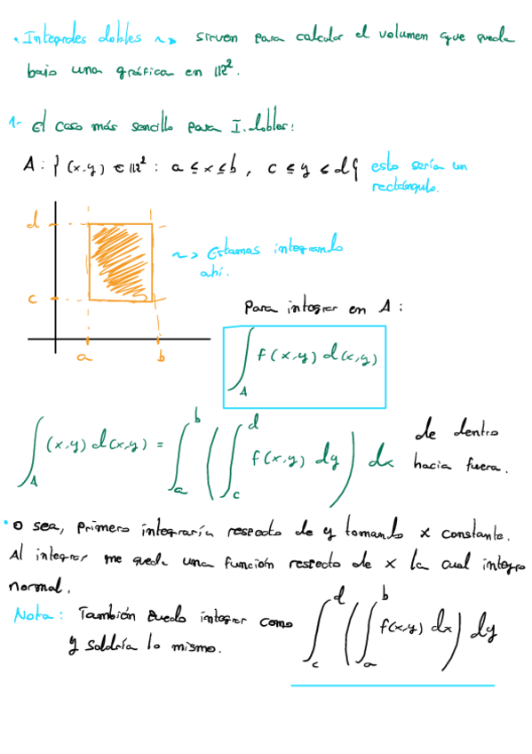 Miniatura del documento Integrales-Dobles.pdf