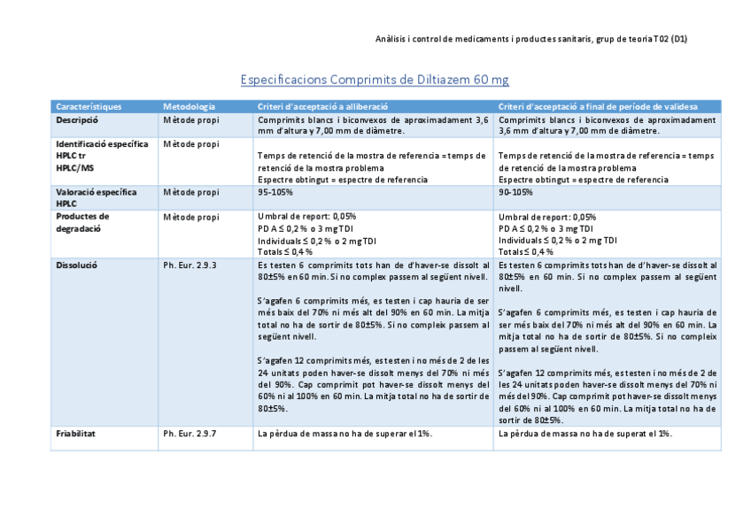 Miniatura del documento Especificacions-Diltiazem.pdf