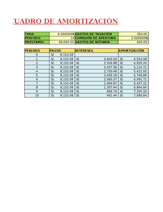 Miniatura del documento CuadrodeAmortizacionDEFINITIVO.xlsx