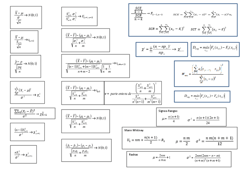 Miniatura del documento Distribuciones.pdf