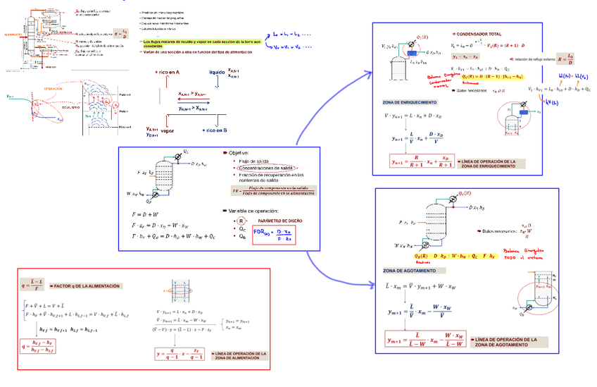 Miniatura del documento Rectificacion-Resumen.pdf