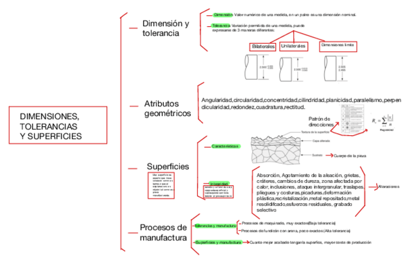 Miniatura del documento Esquema-Capitulo-5-Fabri.pdf