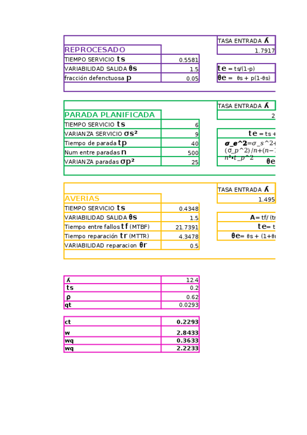 Miniatura del documento Formulario-SIP.xlsx