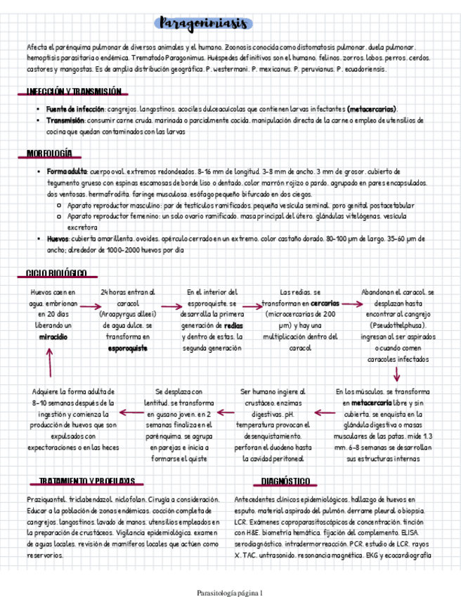 Miniatura del documento Paragonimiasis.pdf
