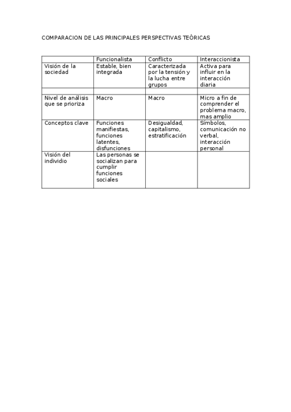 Miniatura del documento COMPARACION-DE-LAS-PRINCIPALES-PERSPECTIVAS-TEORICAS.docx
