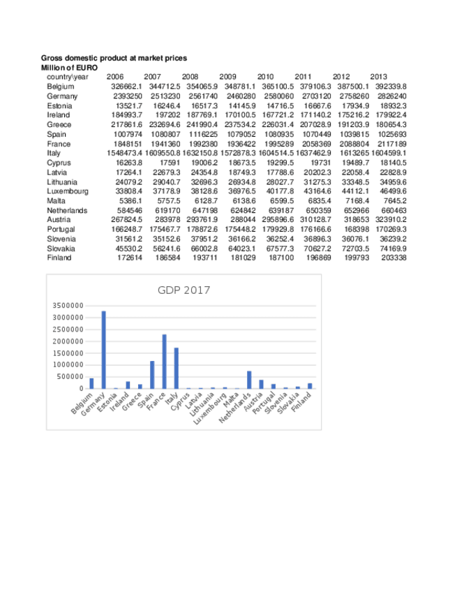 Miniatura del documento T3.xlsx