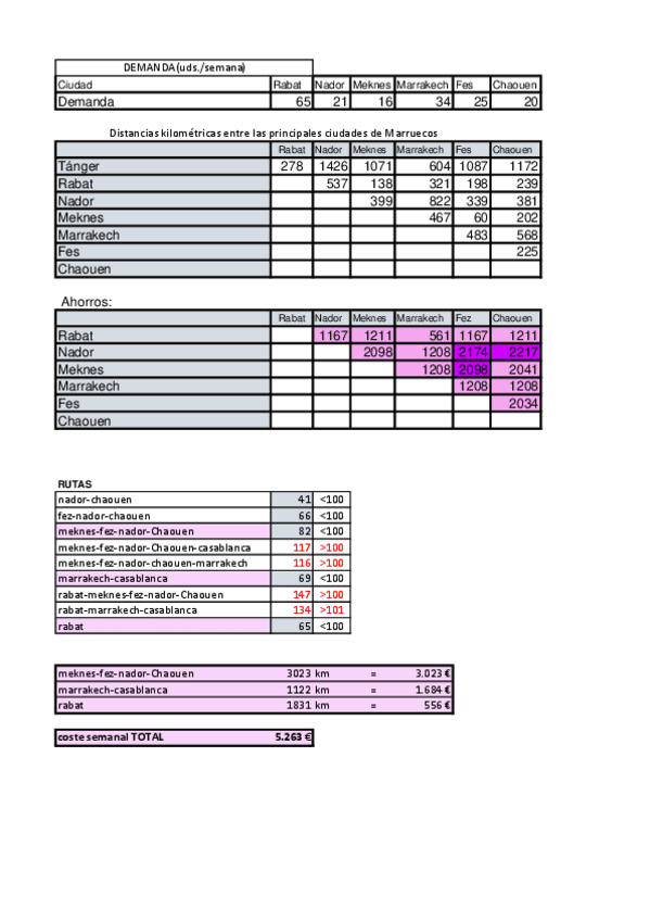 Miniatura del documento Practica-3-soluciones-corregidas-del-test.pdf