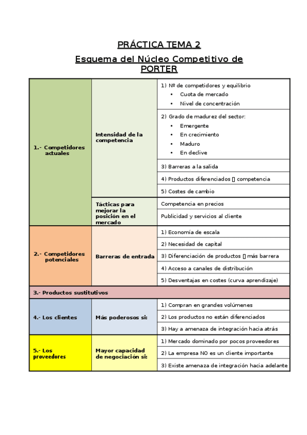 Miniatura del documento practica-t2.docx