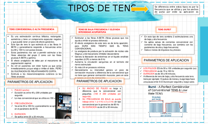 Miniatura del documento TIPOS-DE-TENS.docx
