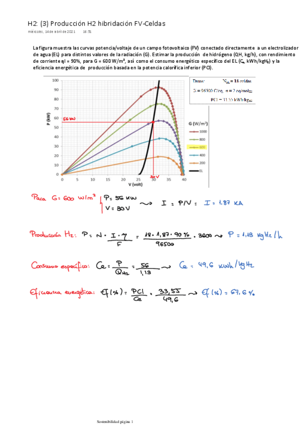 Miniatura del documento H2-3-Produccion-H2-hibridacion-FV-Celdas.pdf