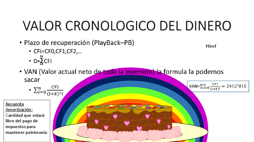 Miniatura del documento Valor Cronológico del Dinero.pdf