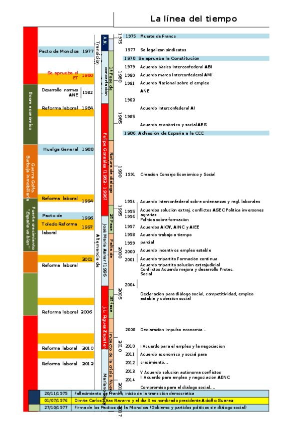 Miniatura del documento Esquemas-TYS.docx