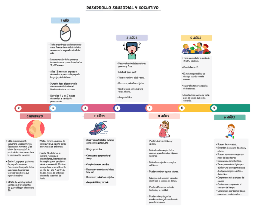 Miniatura del documento Desarrollo-sensorial-y-cognitivo-Linea-de-tiempo-con-intervalos-coloreados.pdf