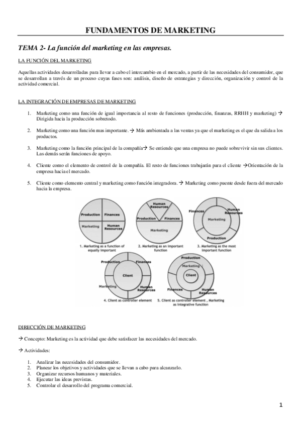 Miniatura del documento APUNTES-TEMA-2-Fundamentos-de-marketing.pdf