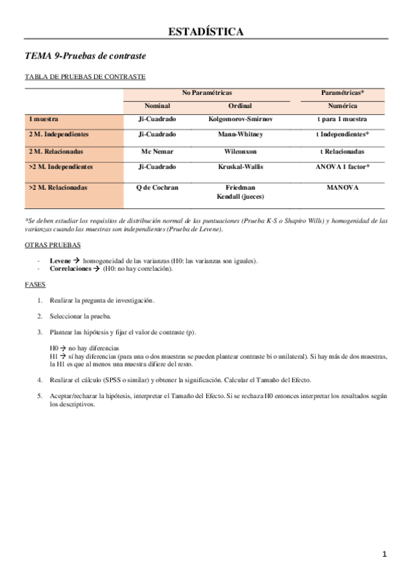 Miniatura del documento APUNTES-ESTADISTICA-TEMA-9.pdf