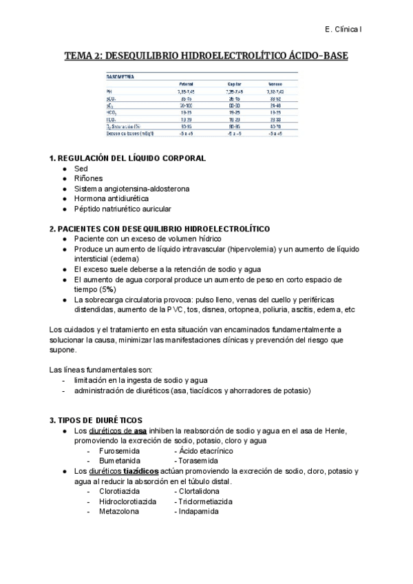 Miniatura del documento TEMA-2-DESEQUILIBRIO-HIDROELECTROLITICO-ACIDO-BASE.pdf