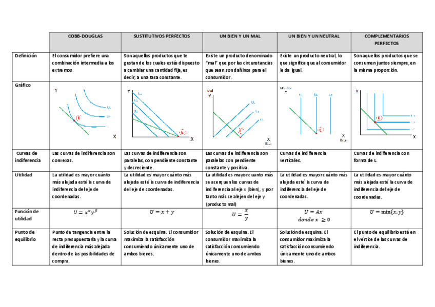 Miniatura del documento Cuadro micro.pdf
