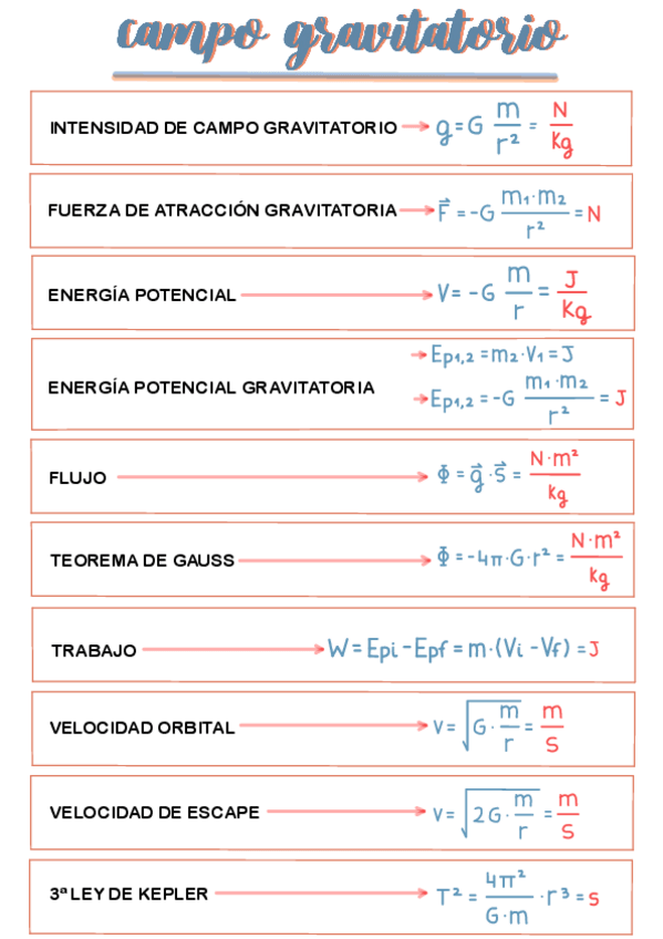 Miniatura del documento CAMPO-GRAVITATORIO-FORMULAS.pdf