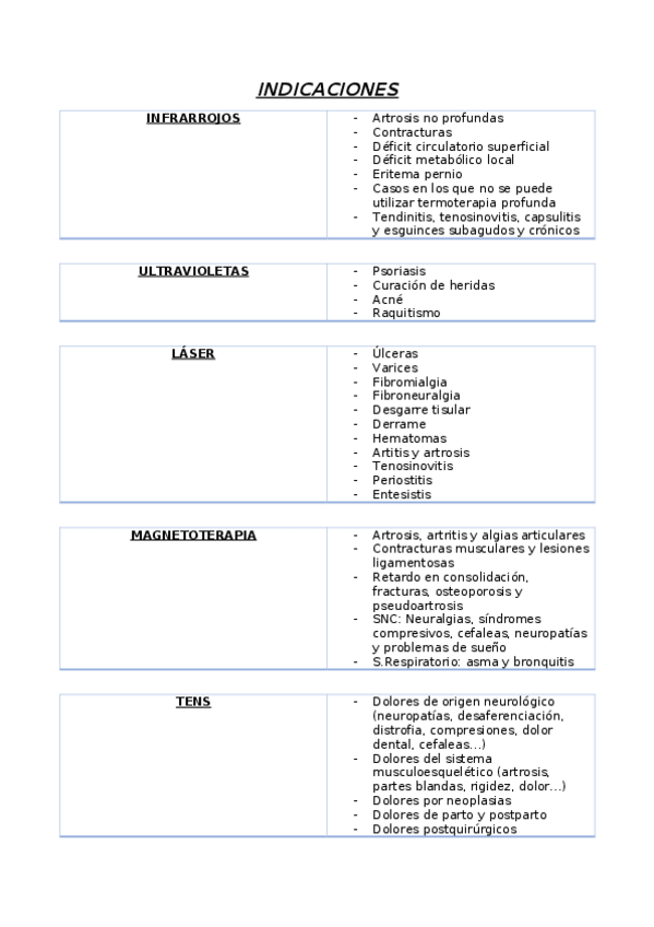 Miniatura del documento Indicaciones-Electroterapia.pdf