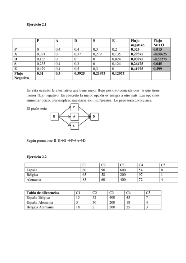 Miniatura del documento Ejercicios tema 2 Parte 2.pdf