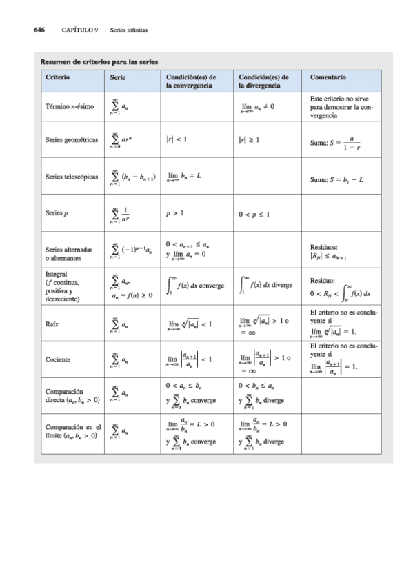Miniatura del documento Criterios-de-convergencia.pdf