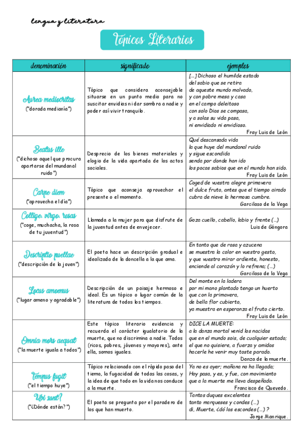 Miniatura del documento Topicos-literarios.pdf